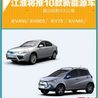 圖解江淮2018年新能源車型規劃