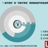 2018中國消費者新能源汽車購買意向調查報告