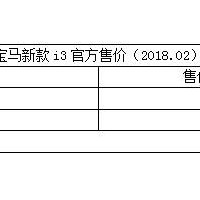 寶馬新款i3上市 續航里程200公里