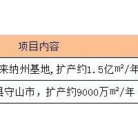 中國鋰電隔膜市場誘人 日本旭化成4.4億元擴產