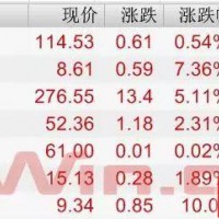 盤點2018年鋰電行業關鍵數據
