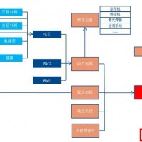 上游“亮眼”下游“慘淡” 鋰電行業不均衡