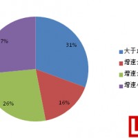 鋰電池板塊高增長下的“危與機”