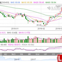 先導智能年報分析：受益于鋰電產業高端化 強烈推薦評級