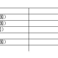 新能源汽車需求暴增 奔馳也急著布局電池廠