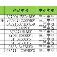 2018年新能源汽車(chē)補(bǔ)貼標(biāo)準(zhǔn)助力三元鋰電池成主流
