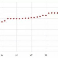 多圖看懂動力電池系統能量密度走勢分布