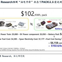最高年薪經濟學家帶你研究鋰電新能源汽車行業（續）