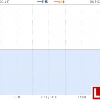 堅瑞沃能大股東李瑤所持3.3億股被司法凍結
