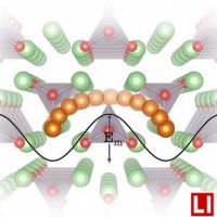 麻省理工和寶馬聯手開發高能固態鋰電池