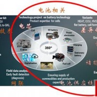 前沿看點 寶馬汽車在電芯和電池材料的研究