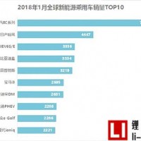 奔跑的新能源汽車請注意“安全”行駛