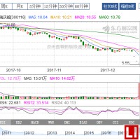 鋰電連續跌停股堅瑞沃能還能抄底嗎？