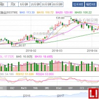 聯(lián)手LG化學(xué) 這家公司“瞄準(zhǔn)”三元鋰電池材料