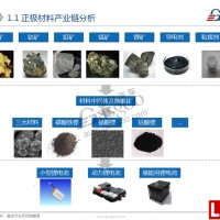 8圖帶您快速了解鋰電正極材料產業鏈