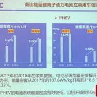 對比主流方殼、圓柱、軟包電芯能量密度水平