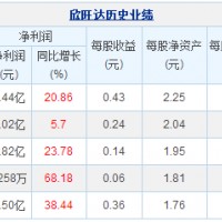 4張圖看懂欣旺達2017年報關鍵數據