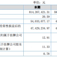三分鐘了解鋰電行業企業動態