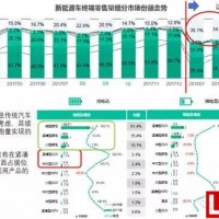 誰是贏家？從北京車展看新能源汽車發展趨勢