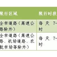 重磅！5月1日起深圳對新能源汽車物流車開綠燈