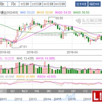 人為受阻 天齊鋰業智利收購案或面臨釜底抽“鋰”