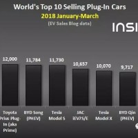補貼退坡下的電動汽車價格戰是否效？