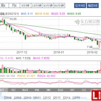變身鈷概念股 科陸電子擬25億收購騰遠鈷業65%股權