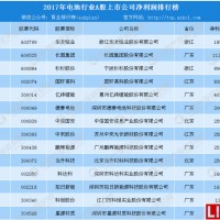 2017年鋰電池行業上市企業哪家最賺錢？