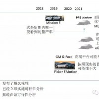 從保時捷的新嘗試看動力電池系統高壓化的趨勢