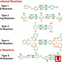 可回收更環保 馬里蘭大學發現新型鋰離子電池活性材料