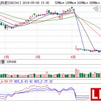 鋰電企業最新動態：新綸科技獲5億訂單萬向電池達國際標準