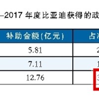 鋰電巨頭沃特瑪之后 寧德時代能否幸免？