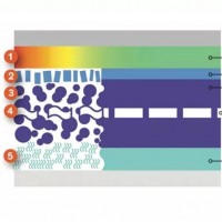 集成電池也要來了？解讀Enovix 3D光刻蝕電池