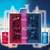 大連物化所研制出短路后也能“自恢復” 的鋅電池