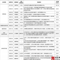鋰電“獨角獸”今日上市 寧德時代直指創業板老大（附概念股）