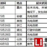 電動汽車動力電池狀態安全診斷和放電