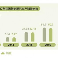 中國新能源汽車產能過剩了嗎？一文給你想要的答案
