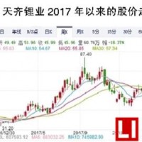 產能嚴重過剩 鋰電材料電解液價格下跌不止