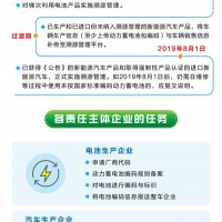 發改委解讀《新能源汽車動力蓄電池回收利用溯源管理暫行規定》