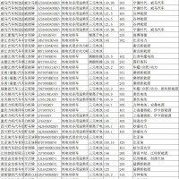 解讀第7批車型目錄電池：高續航車型/高能量密度電池爆發