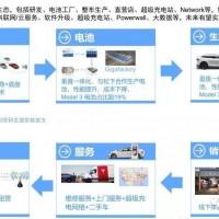 從特斯拉完整封閉的生態看Model 3的電池設計