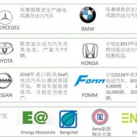 解讀泰國電動汽車市場的機會