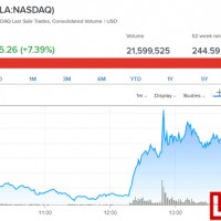 不差錢！沙特主權基金20億持股特斯拉