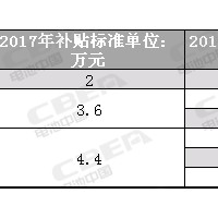 能量密度最高165.45Wh/kg 解讀續航超400km電動汽車動力電池系統