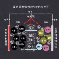 鋰電龍頭搶灘高鎳811電池 氫氧化鋰的春天來臨