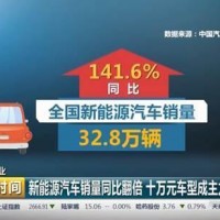 新能源汽車銷量大增 動力電池陷結構性產能過剩 