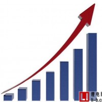 GTM Research：2017年到2022年鋰電池部署增加800％