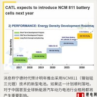 工藝受限 電動車動力電池高鎳化還需過三關斬六將