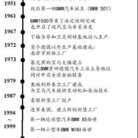 解讀寶馬汽車的新能源汽車之路