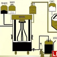 【收藏貼】21張圖詳解圓柱形鋰電池生產工藝流程